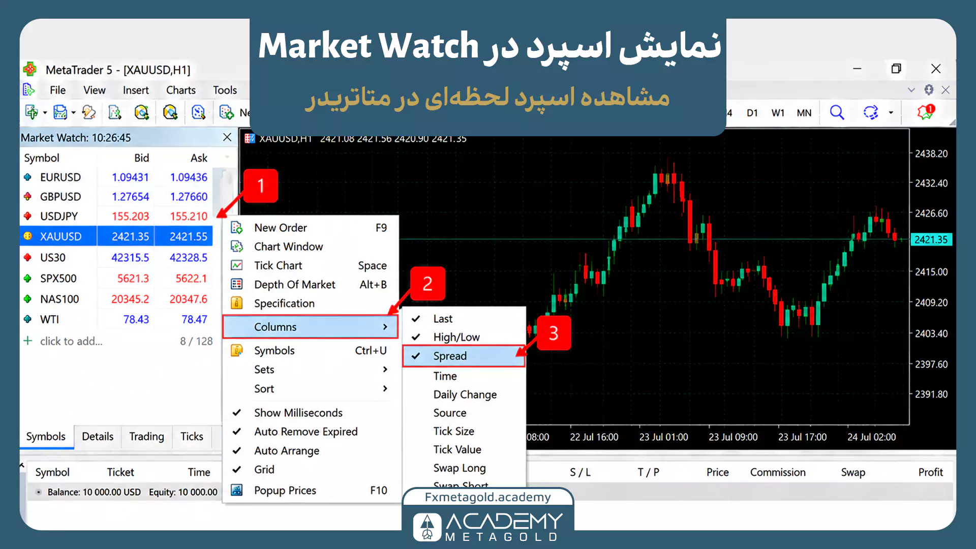 آموزش نمایش اسپرد در متاتریدر 5 از پنجره Market Watch با راست‌کلیک روی نماد XAUUSD، انتخاب منوی Columns و فعال‌کردن گزینه Spread برای مشاهده اسپرد لحظه‌ای