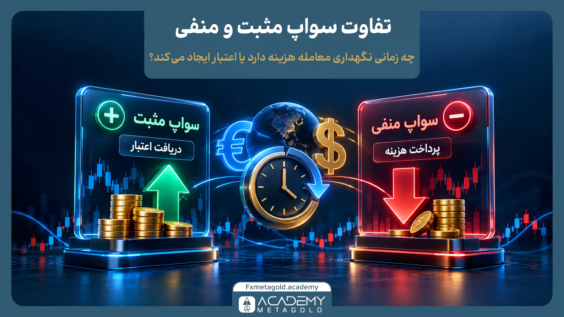 مقایسه سواپ مثبت و منفی در فارکس با نمایش سواپ مثبت به‌عنوان اعتبار اضافه‌شده به حساب و سواپ منفی به‌عنوان هزینه کسرشده هنگام نگهداری معامله پس از رول‌اوور