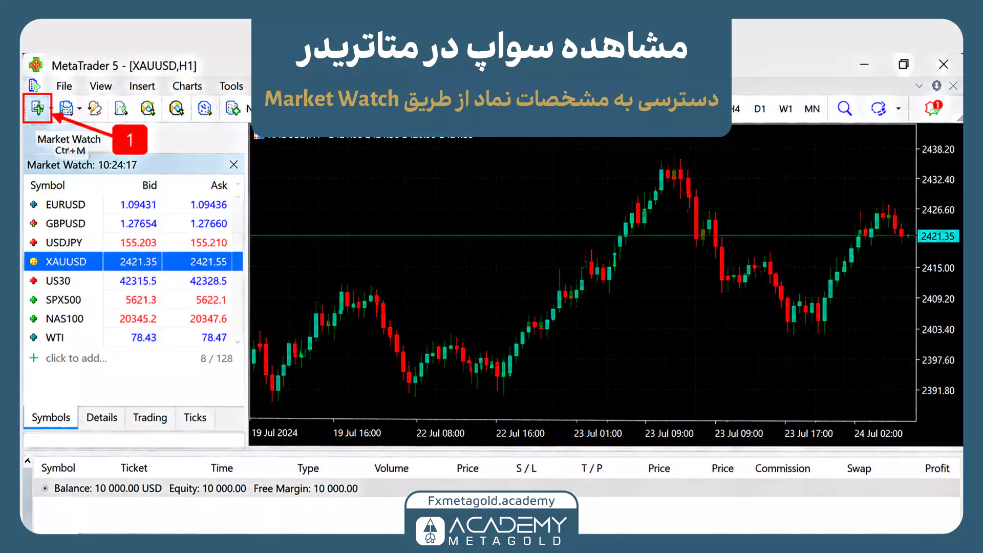 آموزش مشاهده سواپ در متاتریدر 5 با بازکردن پنجره Market Watch برای دسترسی به فهرست نمادهای معاملاتی و بررسی مشخصات سواپ طلا و جفت‌ارزها