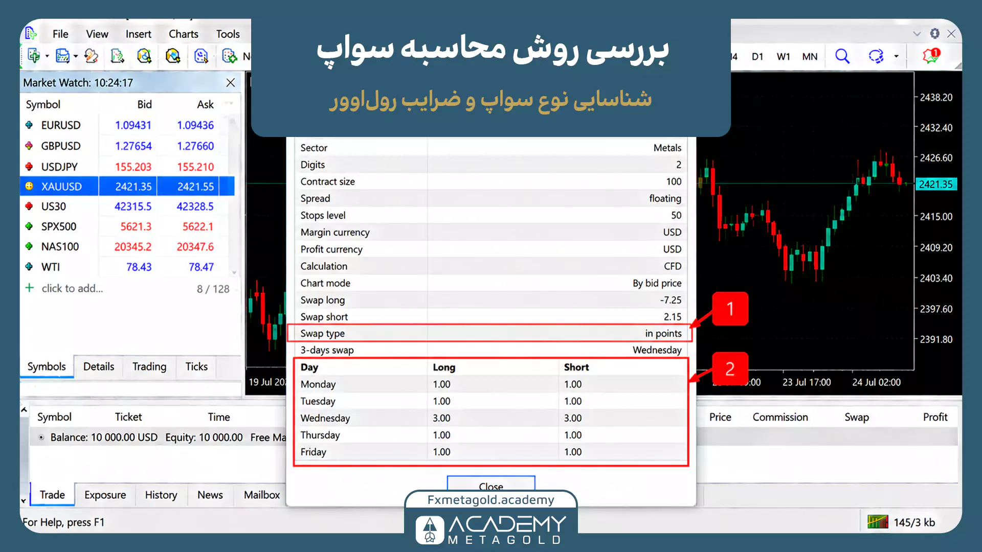 آموزش بررسی روش محاسبه سواپ در متاتریدر 5 با نمایش Swap Type برحسب پوینت و جدول ضرایب رول‌اوور؛ ضریب 3 برای چهارشنبه و ضریب 1 برای سایر روزهای معاملاتی نمایش‌داده‌شده